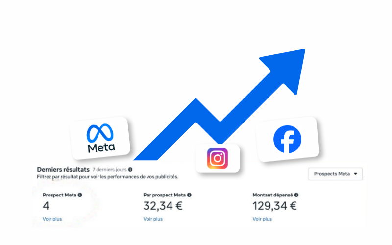 Illustration Meta Ads Volv Agence Digitale